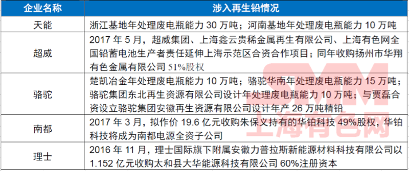 金属回收行业动态：绿色潮流下的机遇与挑战