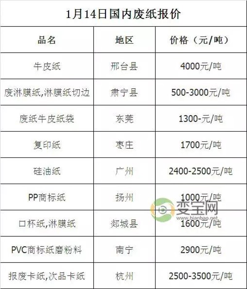 扬州废品收购