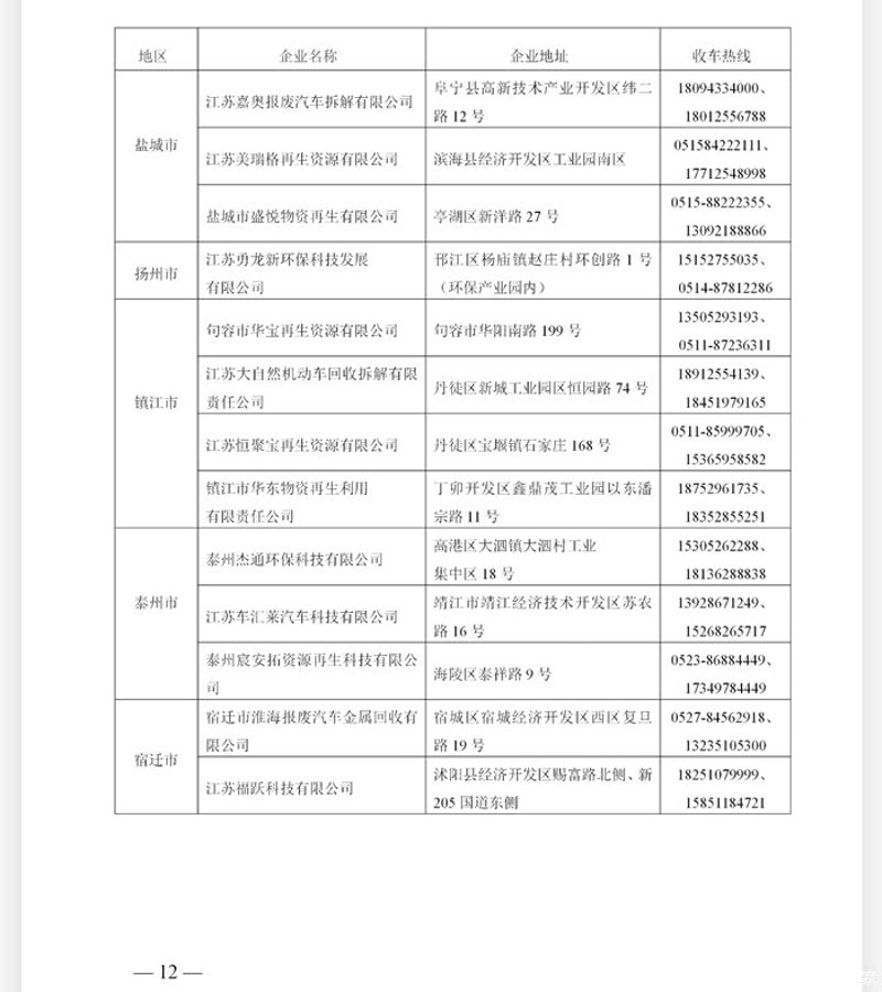 废品回收行业如何在变化中寻觅新机遇？——以扬州为例